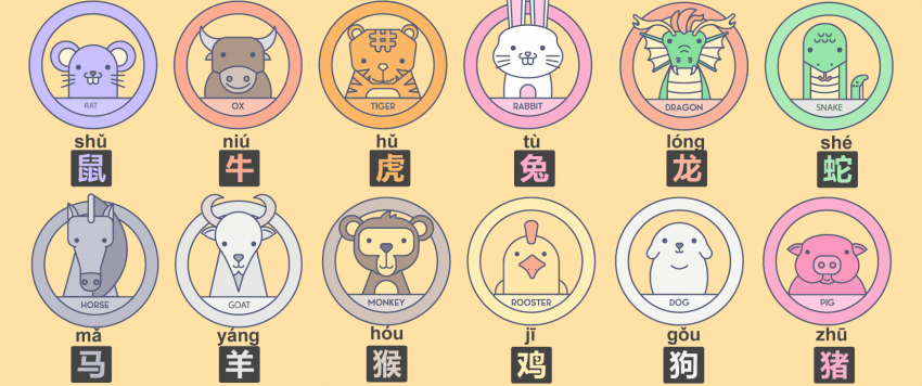 تعرفي على موعد رأس السنة الصينية 2022.. والبرج الخاص بها